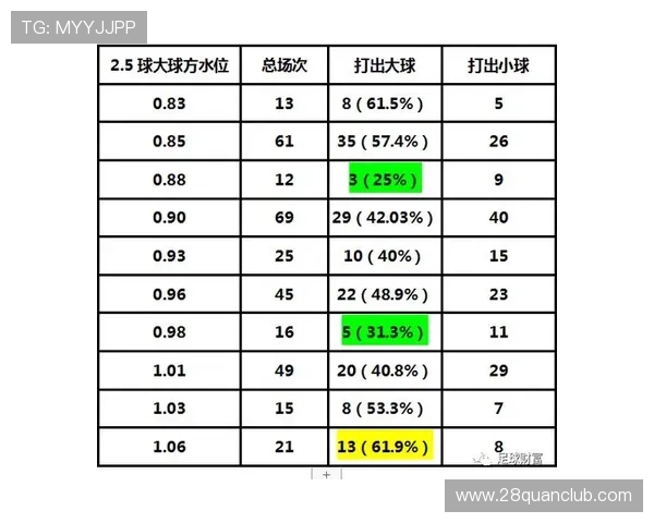 揭开足球盘口背后的秘密策略与冷门投注玄机解析 揭开足球盘口背后的秘密策略与冷门投注玄机解析